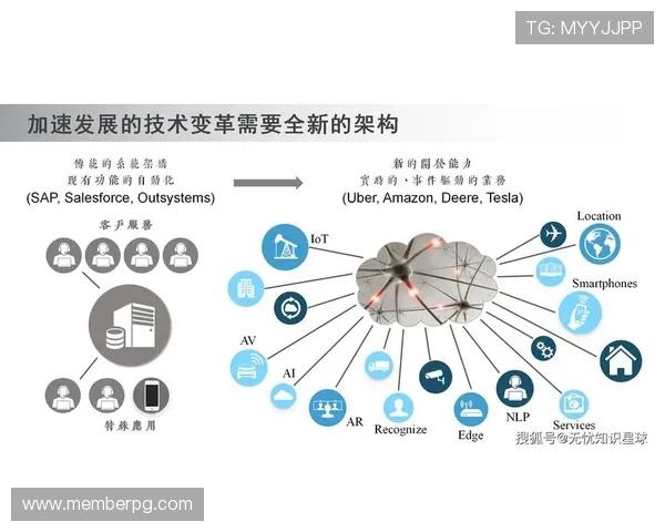 探索ag币游的未来发展趋势：区块链技术如何推动游戏行业的变革与创新
