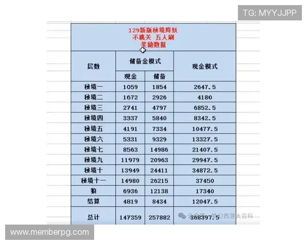 揭秘AG视讯平台的优惠活动和奖励机制，帮助玩家实现更高的游戏收益和娱乐享受