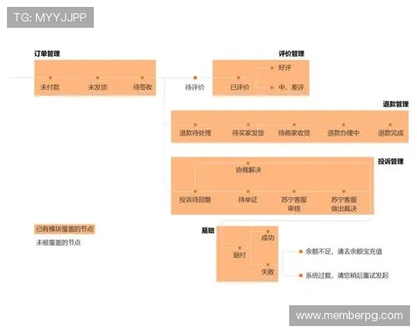 AG亚娱集团app的用户评价与反馈分析帮助开发团队优化产品体验